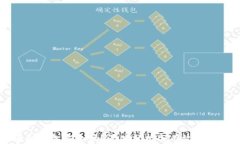 币圈冷钱包安全吗？深度