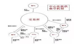如何在iOS设备上选择和使