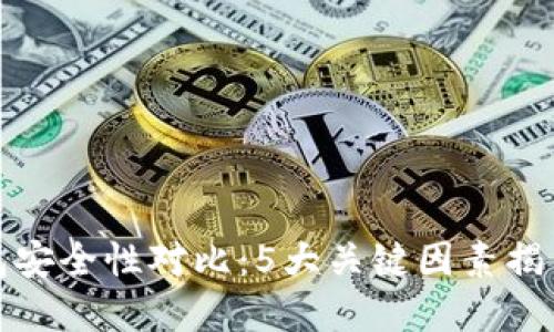 冷钱包与热钱包安全性对比：5大关键因素揭示你的最佳选择